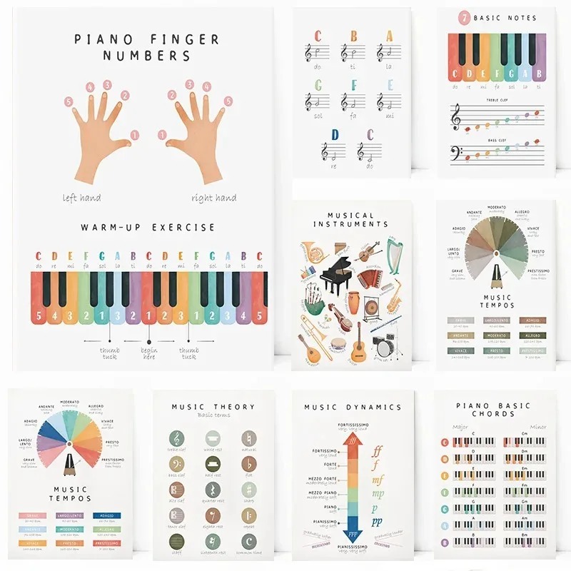 Music Theory Educational Piano - Musical Instrument Images บทวิจารณ์และราคา