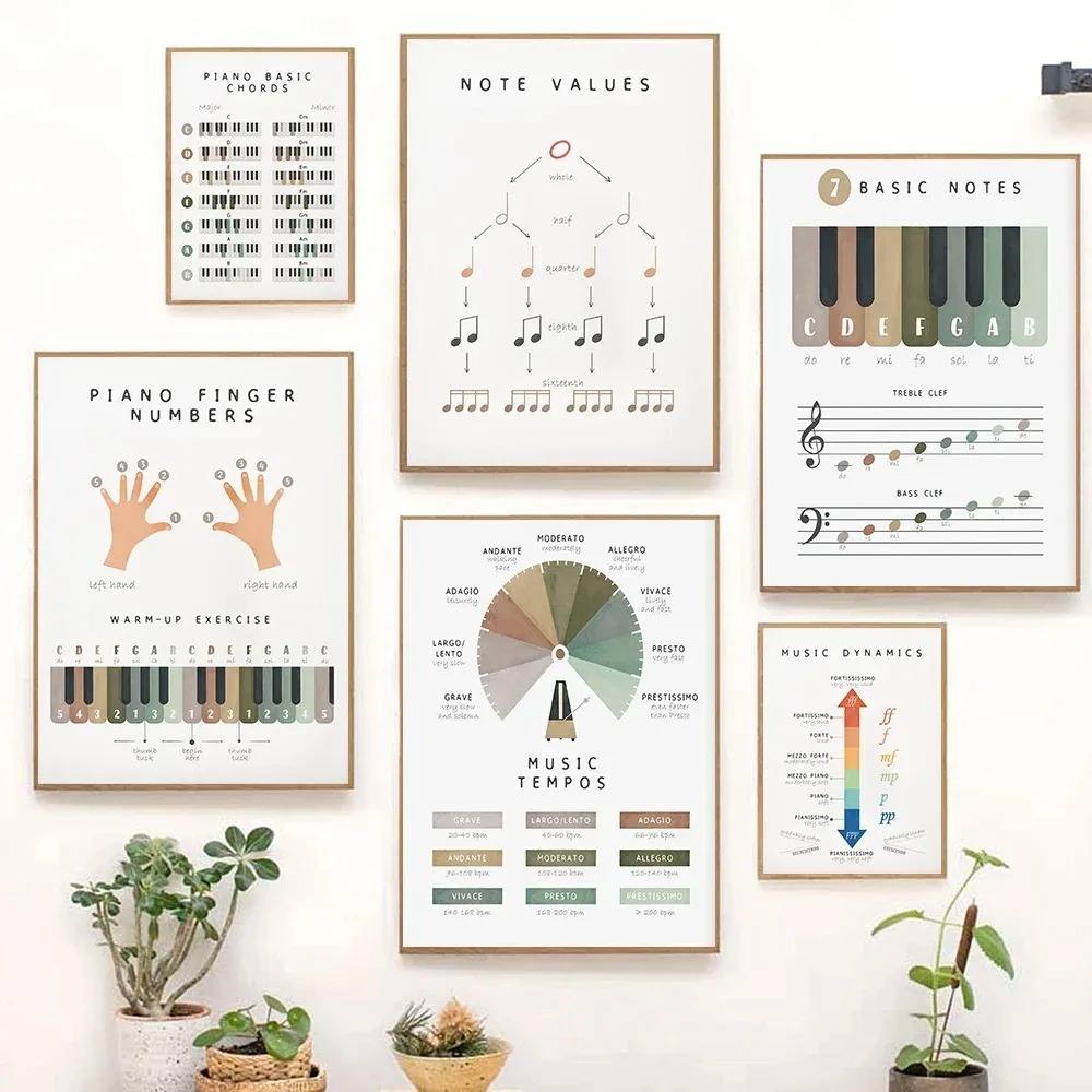 Music Theory Educational Piano - Musical Instrument Images บทวิจารณ์และราคา