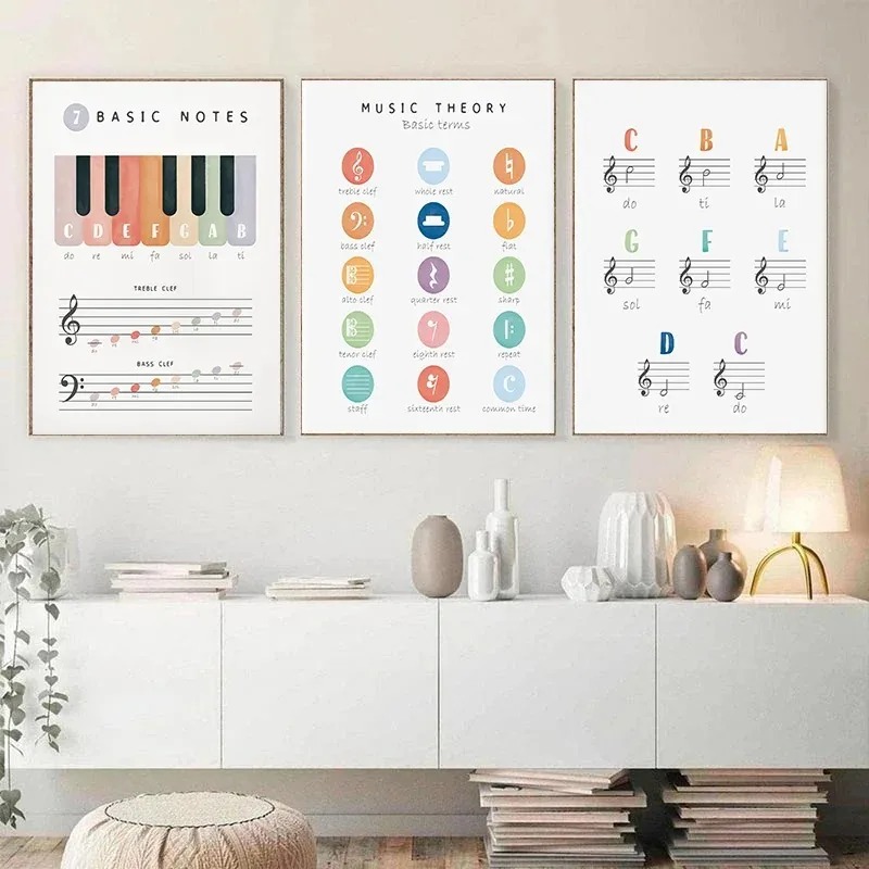 Music Theory Educational Piano - Musical Instrument Images บทวิจารณ์และราคา