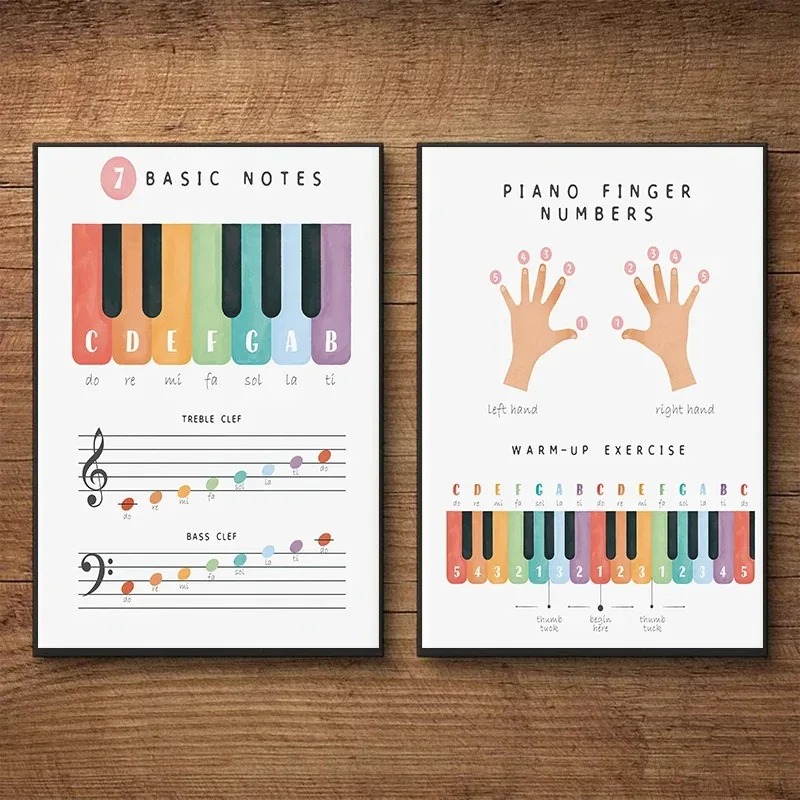 Music Theory Educational Piano - Musical Instrument Images บทวิจารณ์และราคา