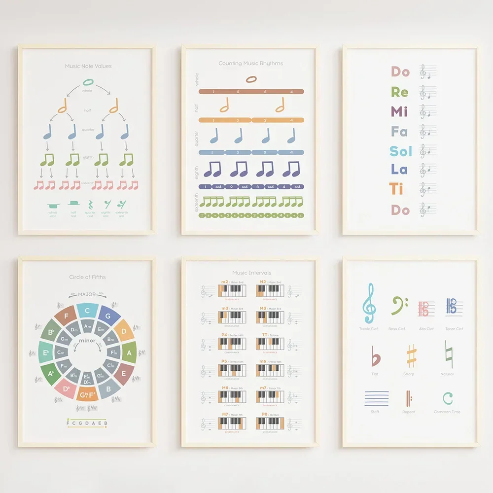 Music Theory Rhythm Wall Art C - Musical Instrument Images บทวิจารณ์และราคา