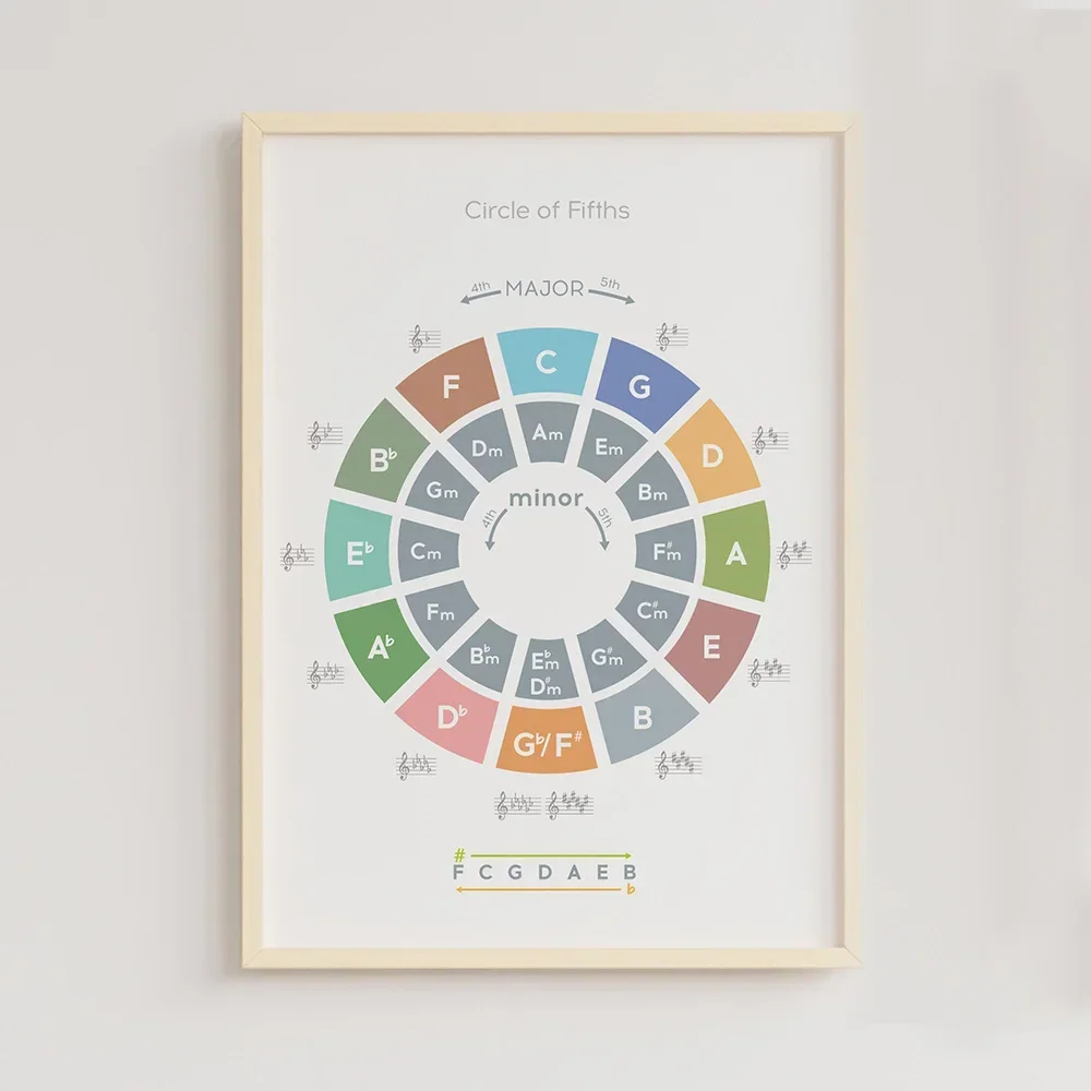 Music Theory Rhythm Wall Art C - Musical Instrument Images บทวิจารณ์และราคา