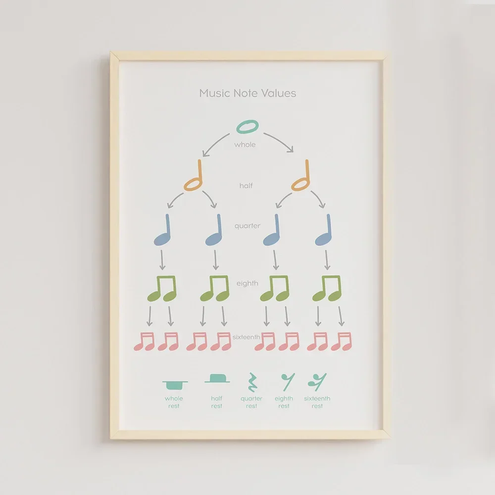 Music Theory Rhythm Wall Art C - Musical Instrument Images บทวิจารณ์และราคา